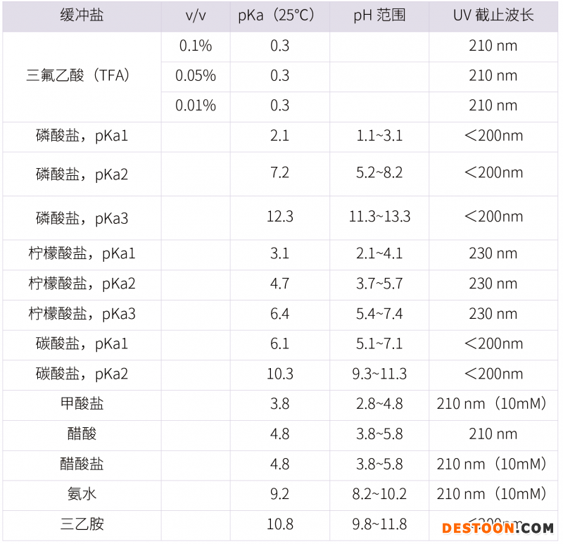 20210731-漏檢雜質(zhì)?。?！分析方法建立的大忌-雜質(zhì)研究事業(yè)部-甘興杰-3