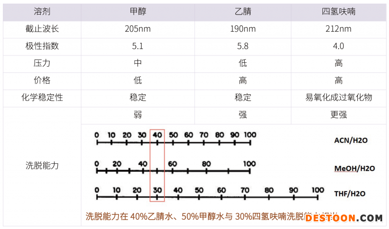 20210731-漏檢雜質(zhì)?。?！分析方法建立的大忌-雜質(zhì)研究事業(yè)部-甘興杰-4